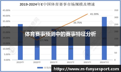 体育赛事预测中的赛事特征分析